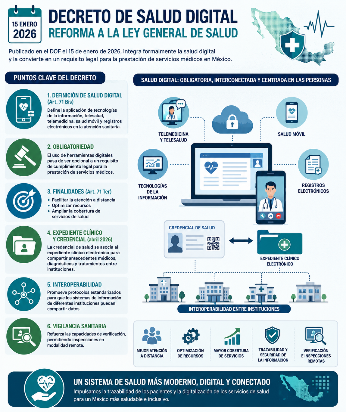 Decreto Salud Digital 2026
